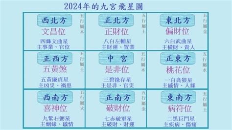 九運大門向西北|2024年進入九運，大門朝哪個方向最吉利？